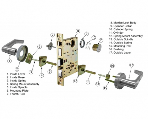 Types of Locks: Mortise vs. Tubular – Nostalgic Warehouse